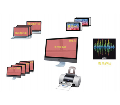 心理CT移動(dòng)測(cè)評(píng)系統(tǒng) 移動(dòng)設(shè)備應(yīng)用軟件的設(shè)計(jì)與開(kāi)發(fā)